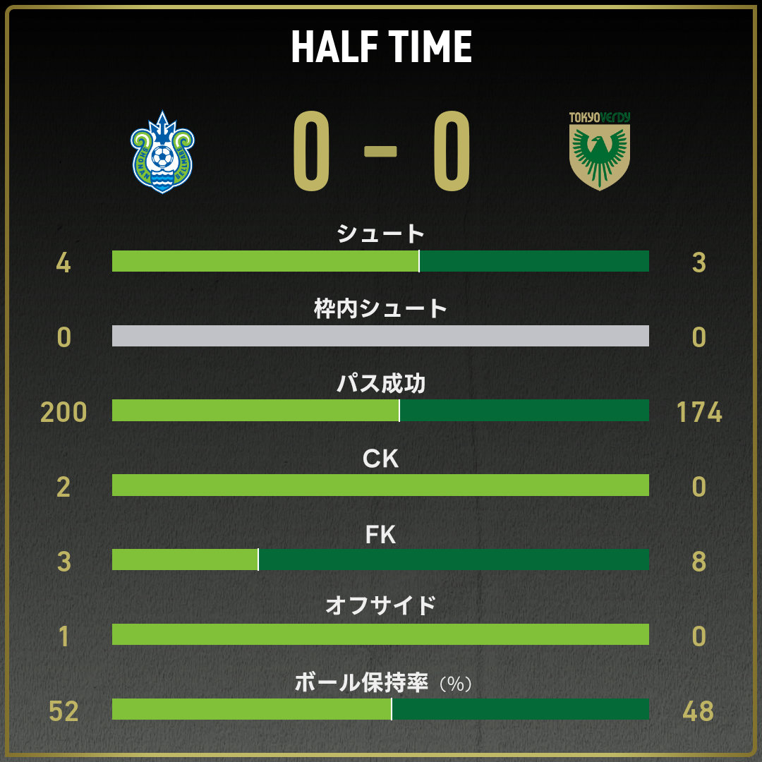 game_stats