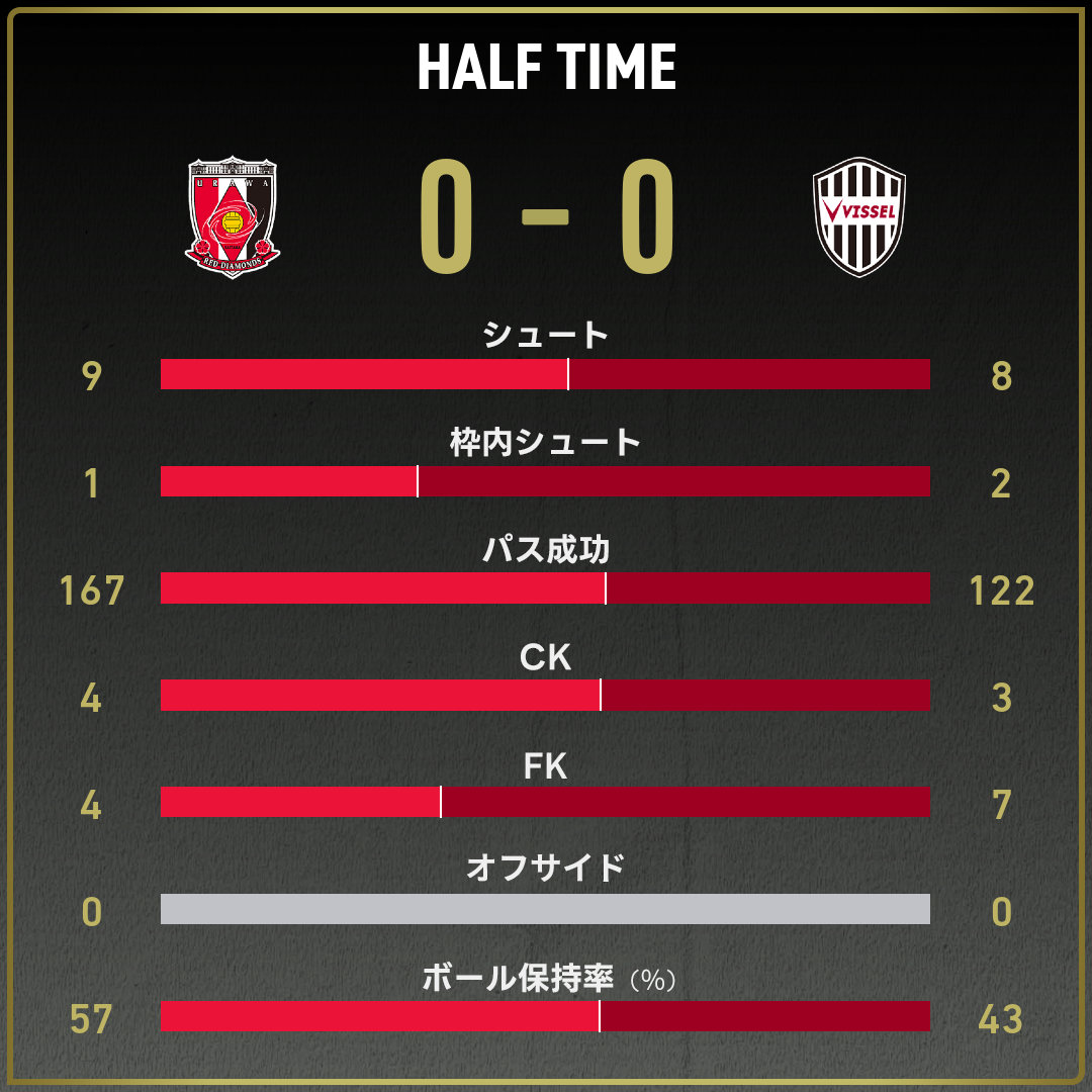 game_stats