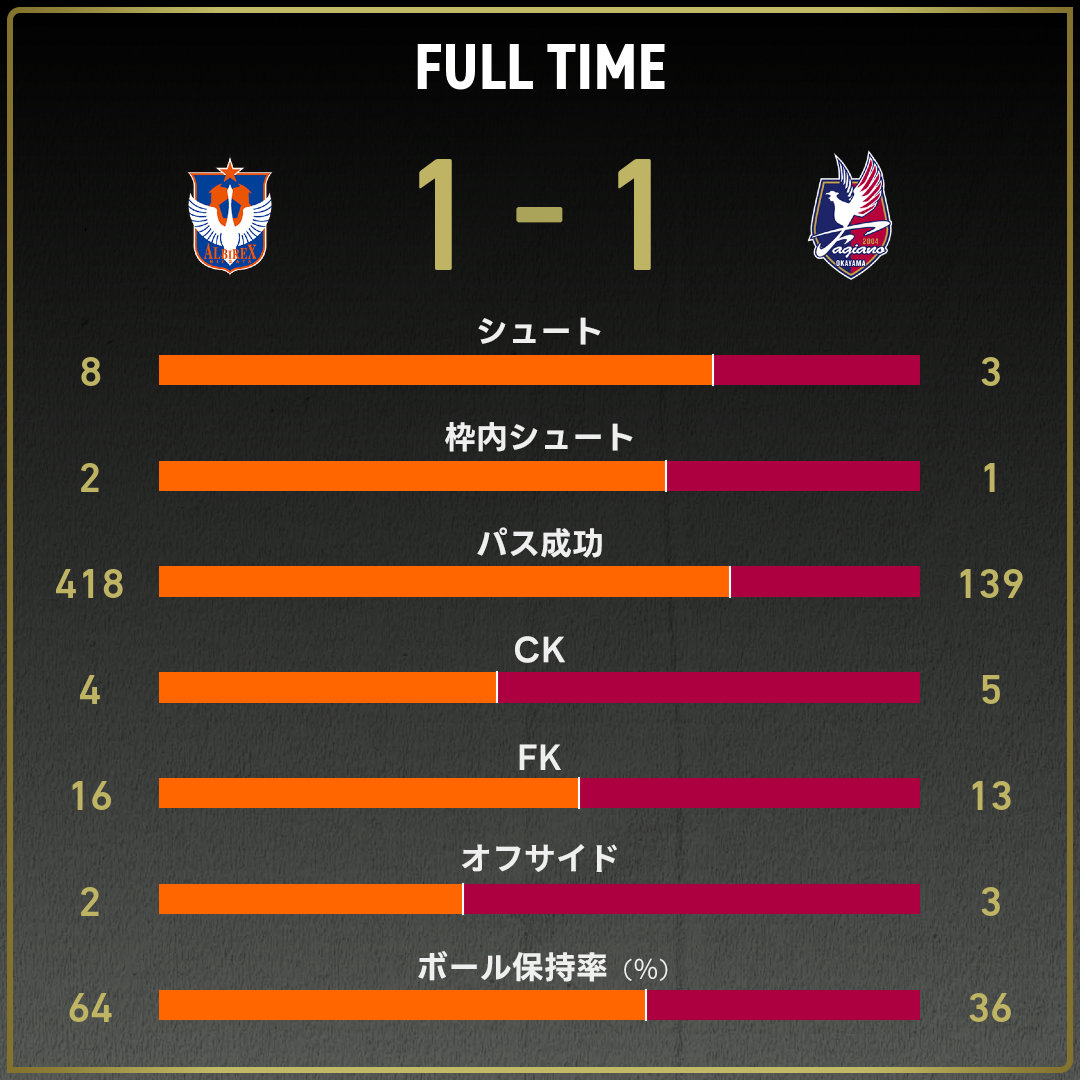 game_stats