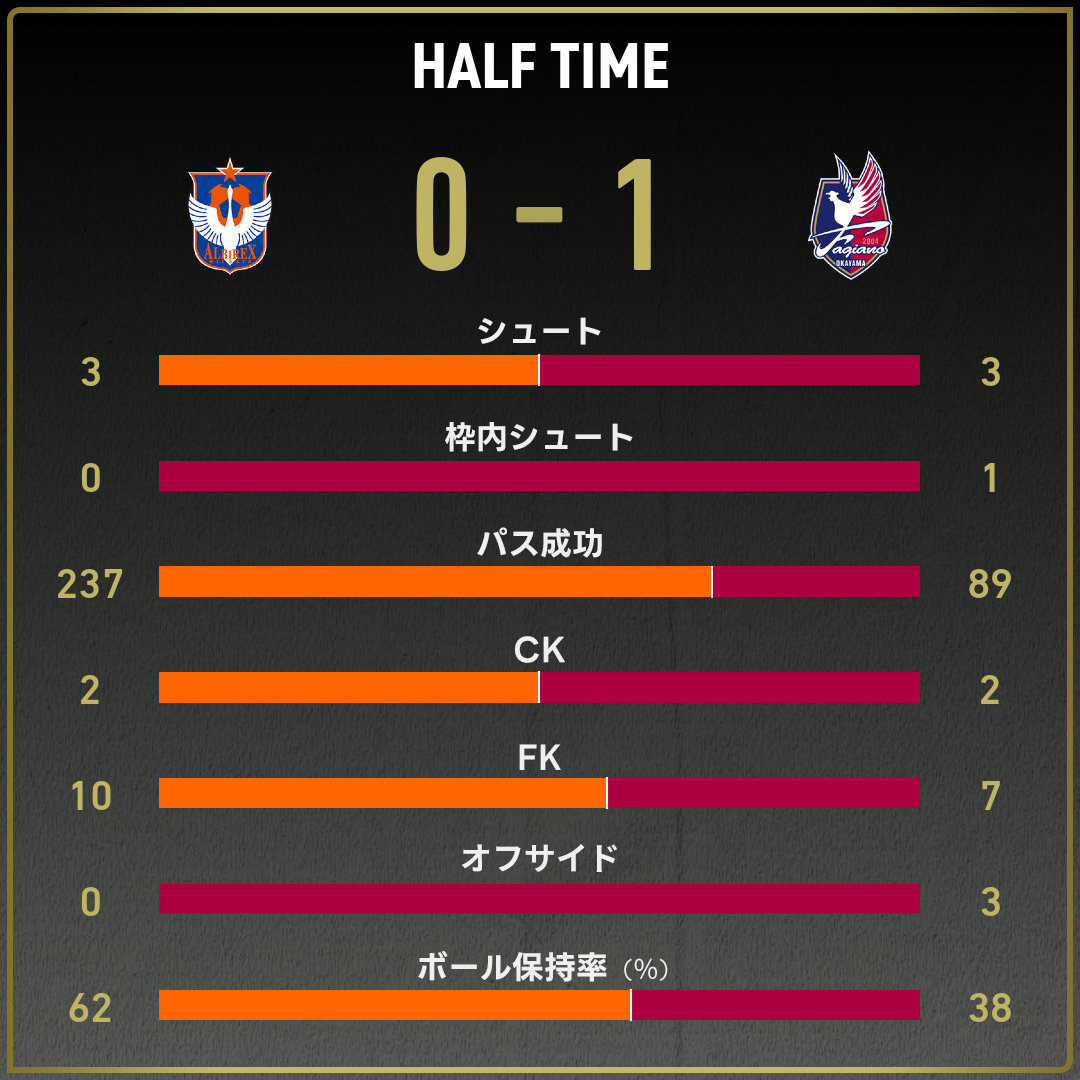 game_stats