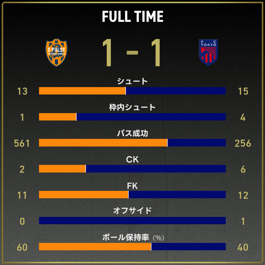 game_stats