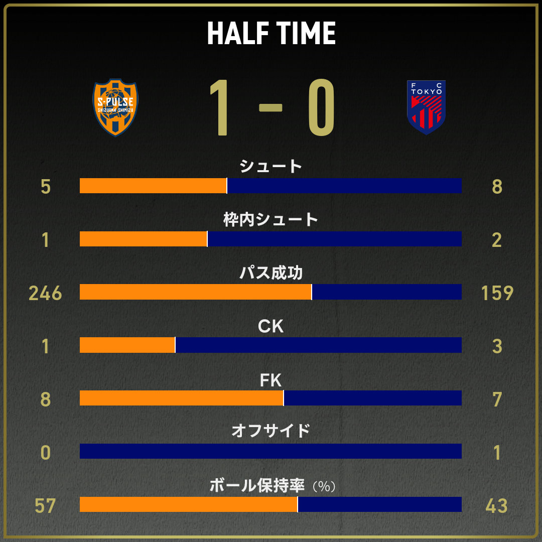 game_stats
