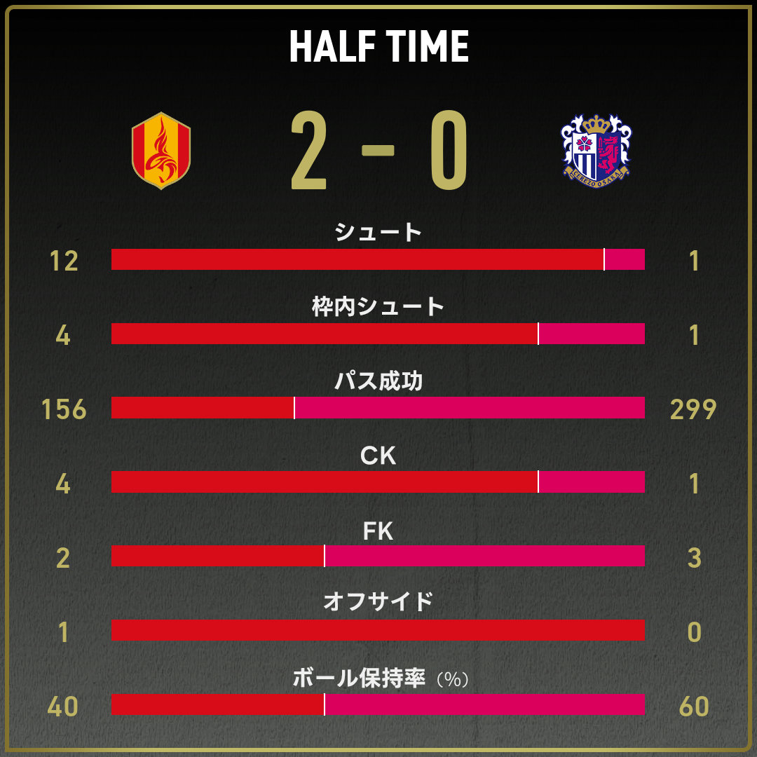 game_stats