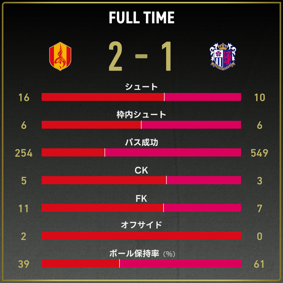 game_stats