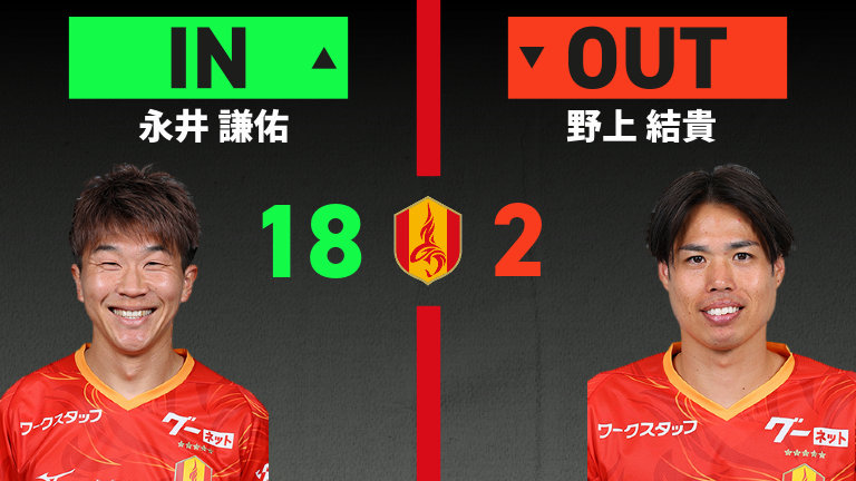 substitution