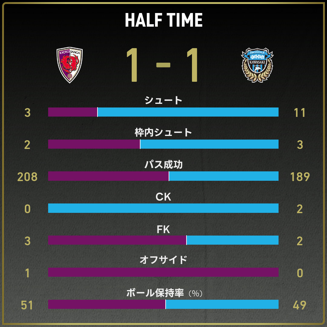 game_stats