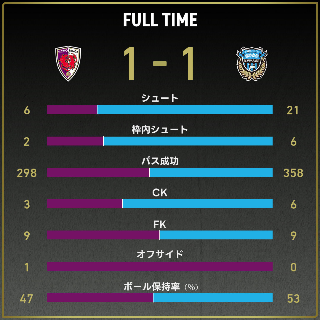 game_stats
