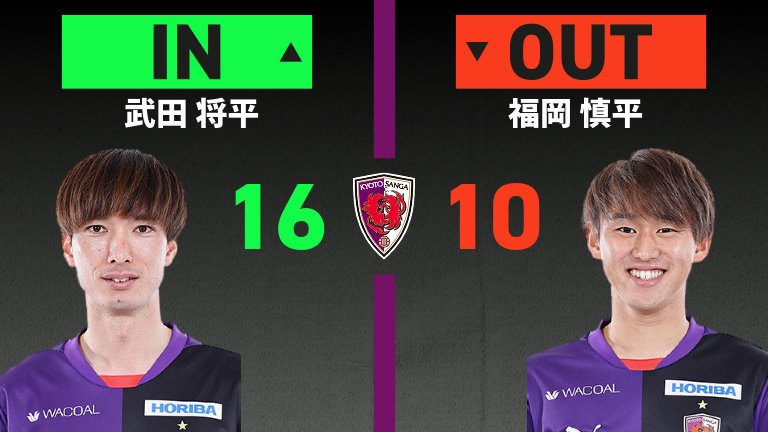 substitution