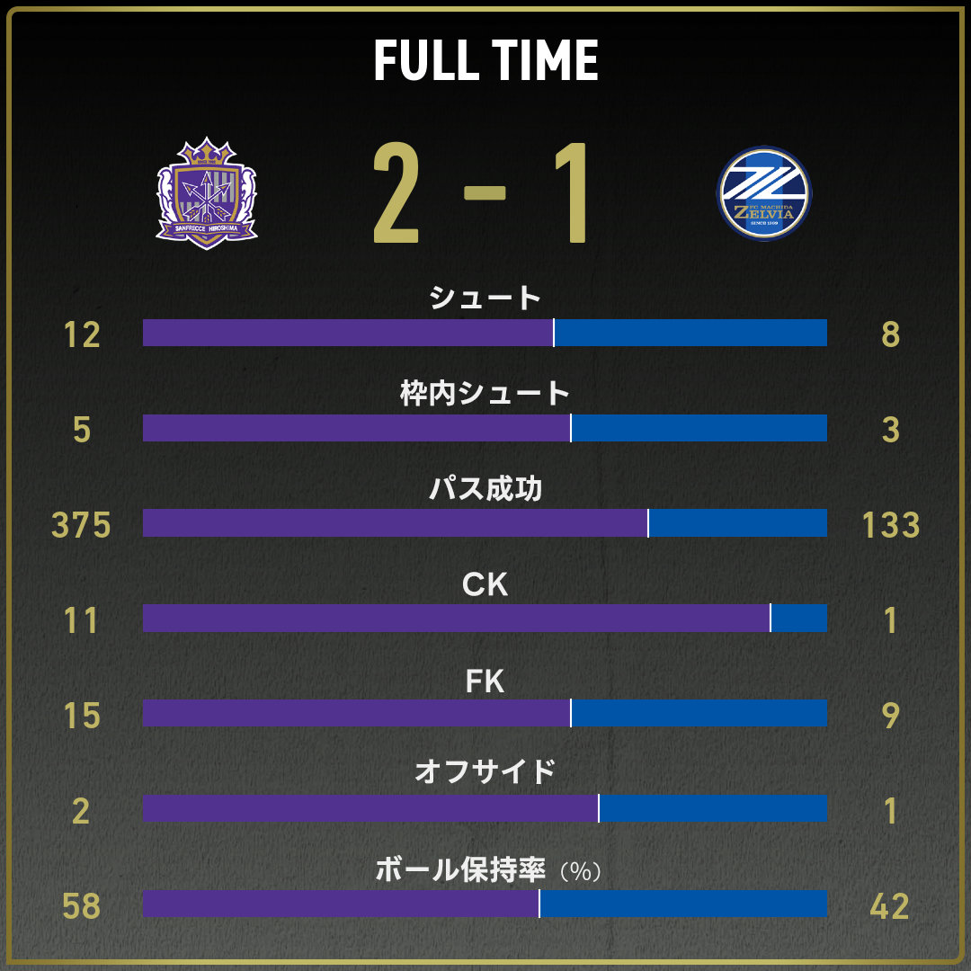 game_stats