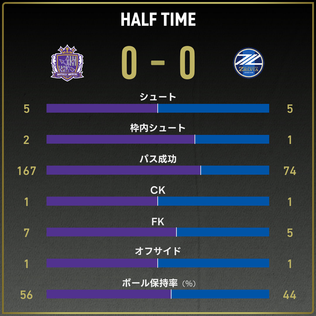 game_stats