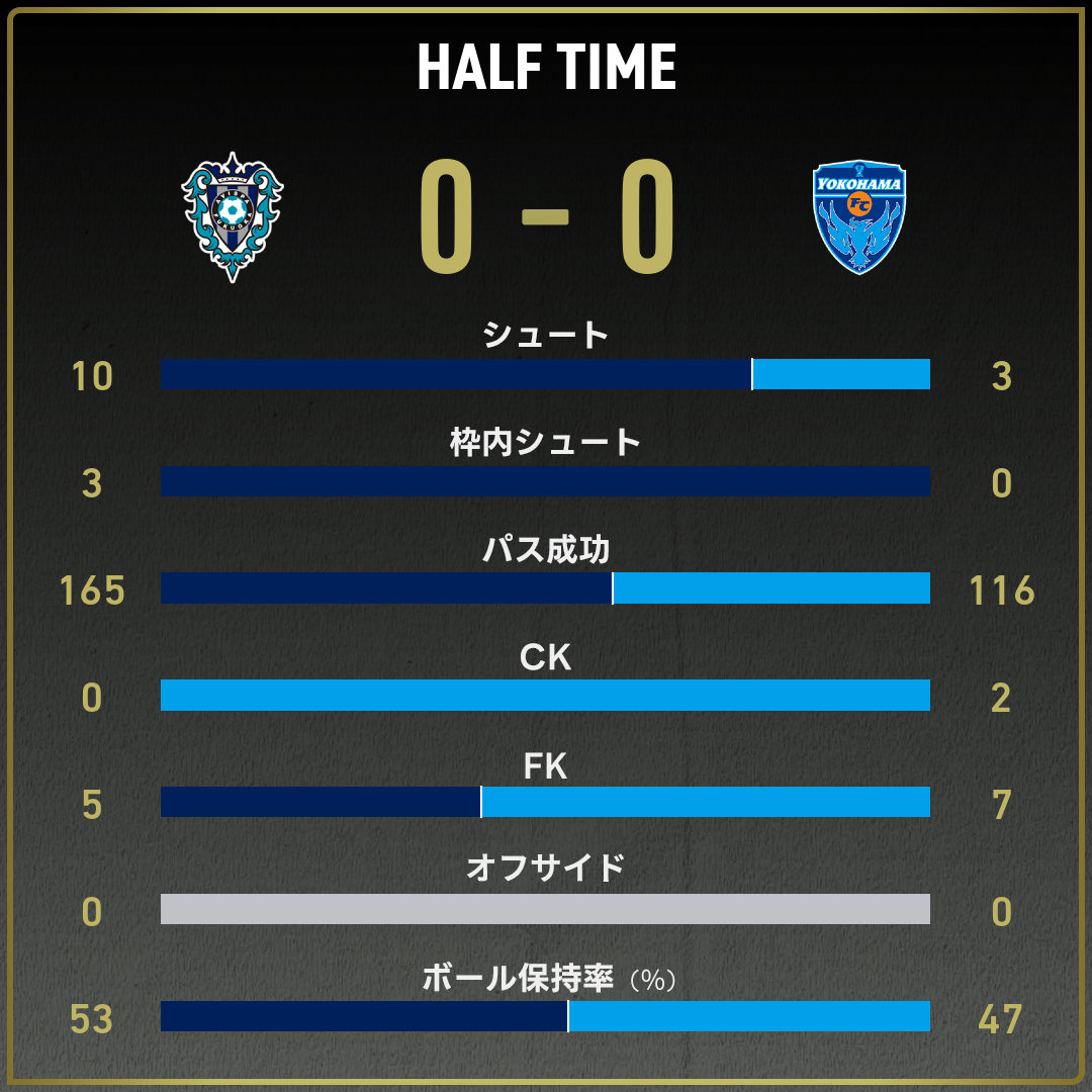 game_stats