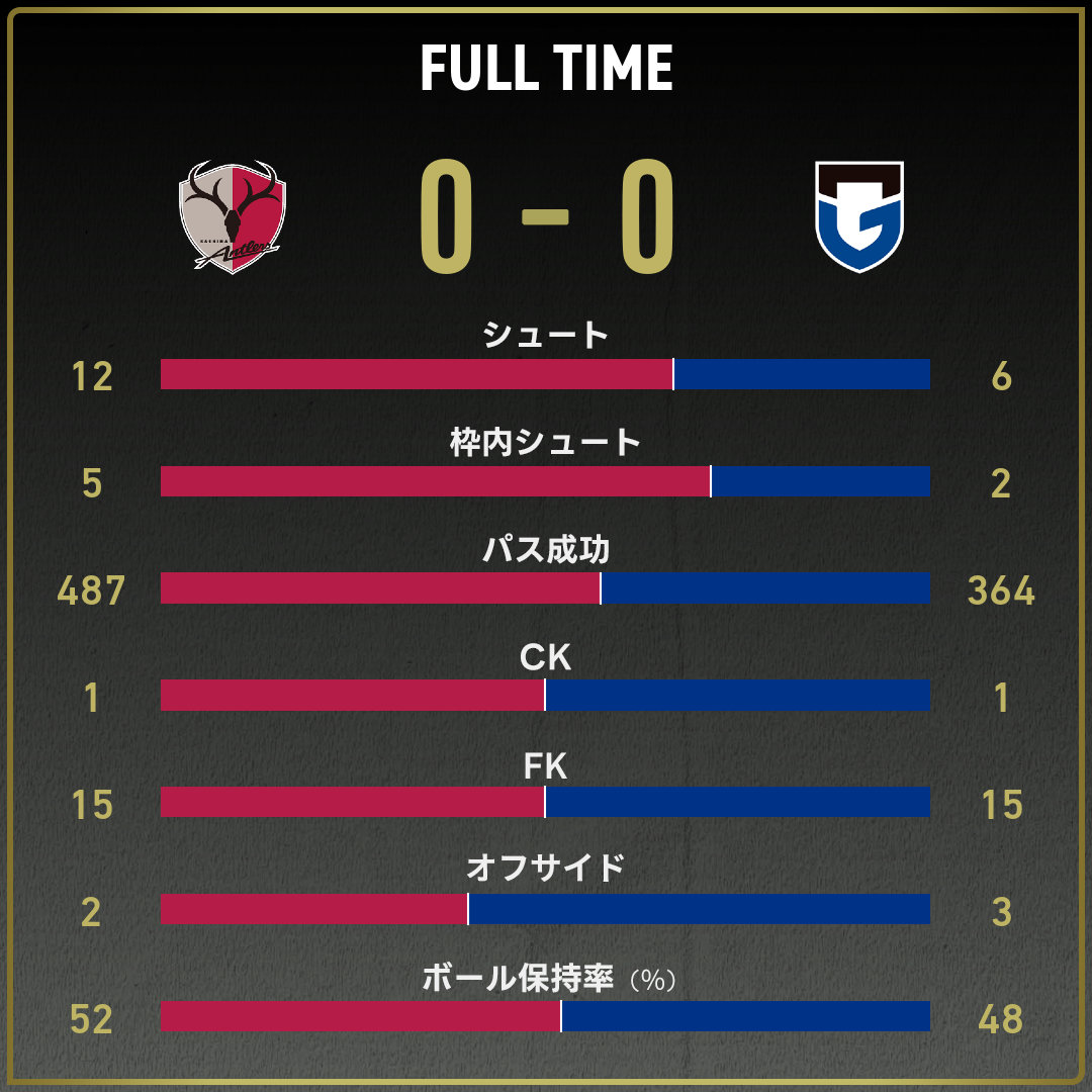 game_stats