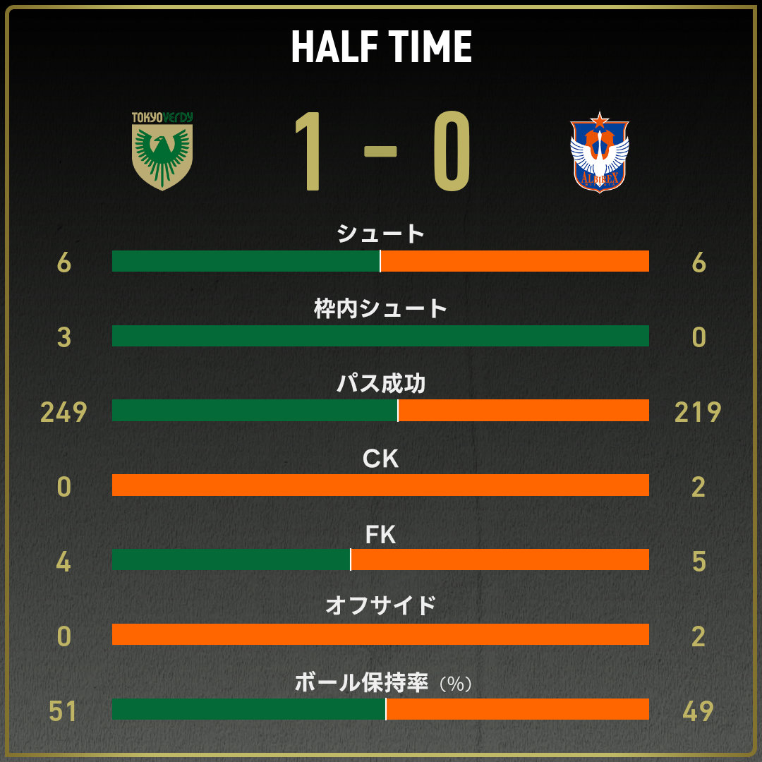game_stats