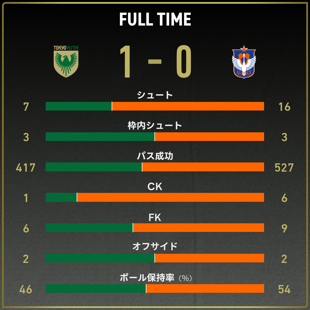 game_stats