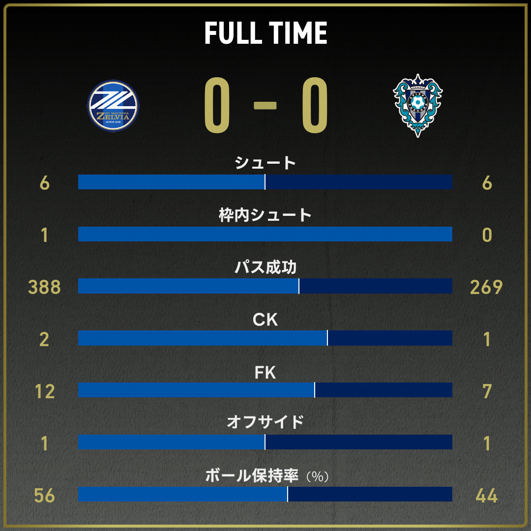 game_stats