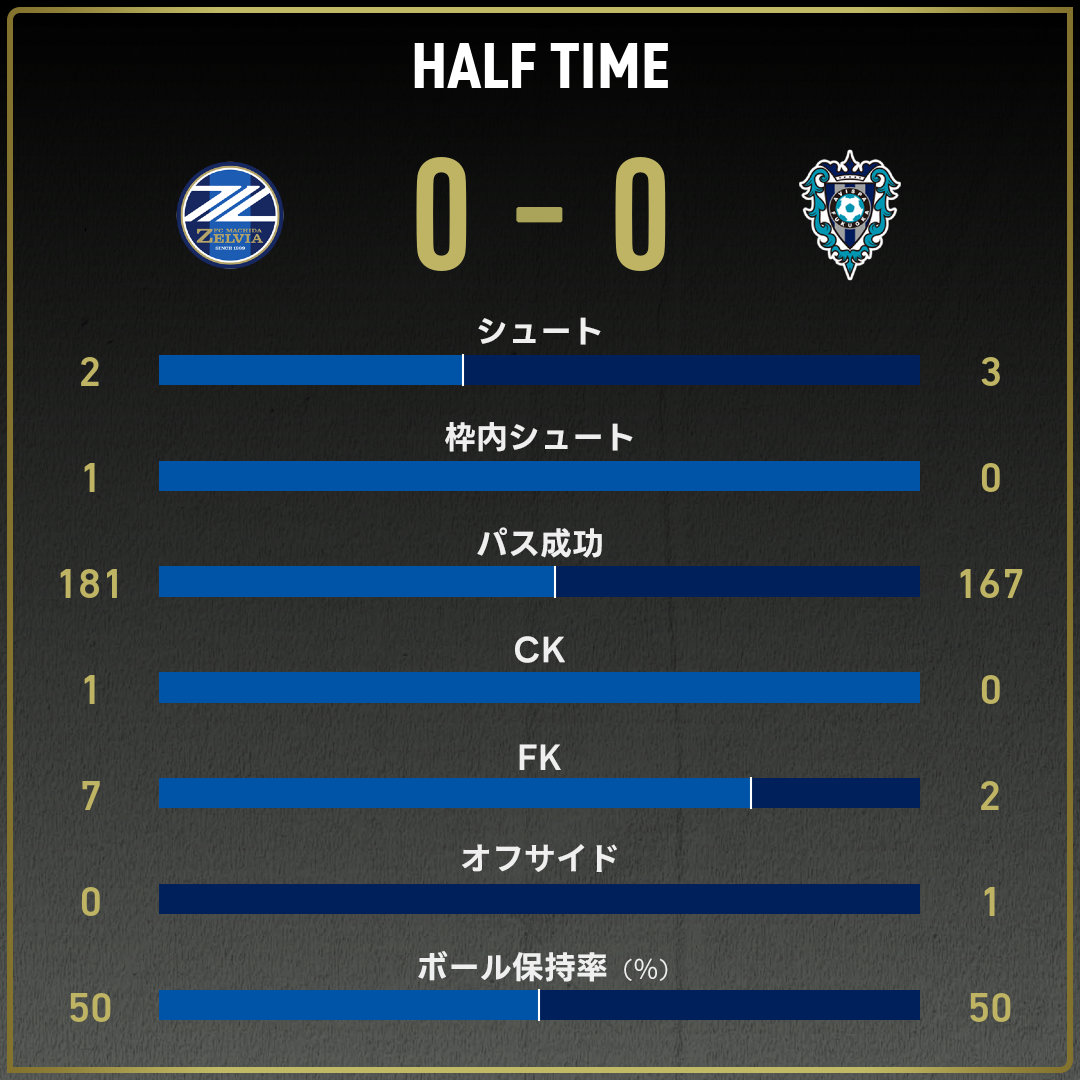 game_stats