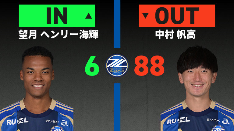 substitution