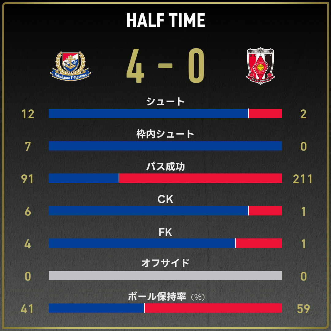 game_stats