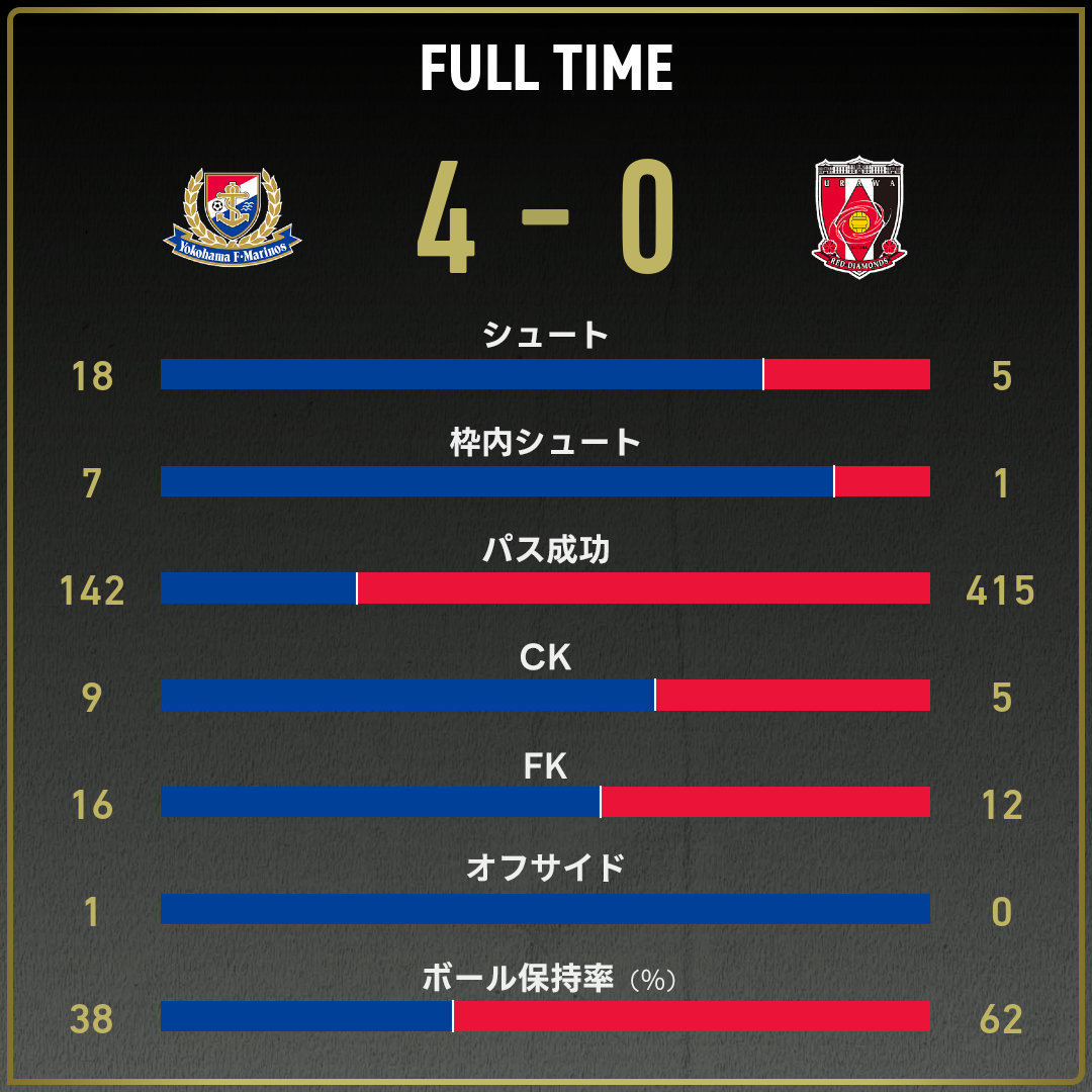 game_stats