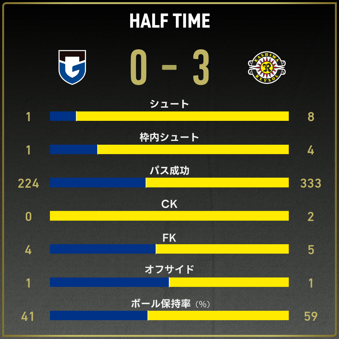 game_stats