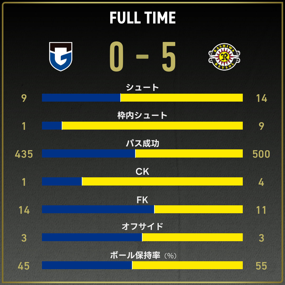 game_stats