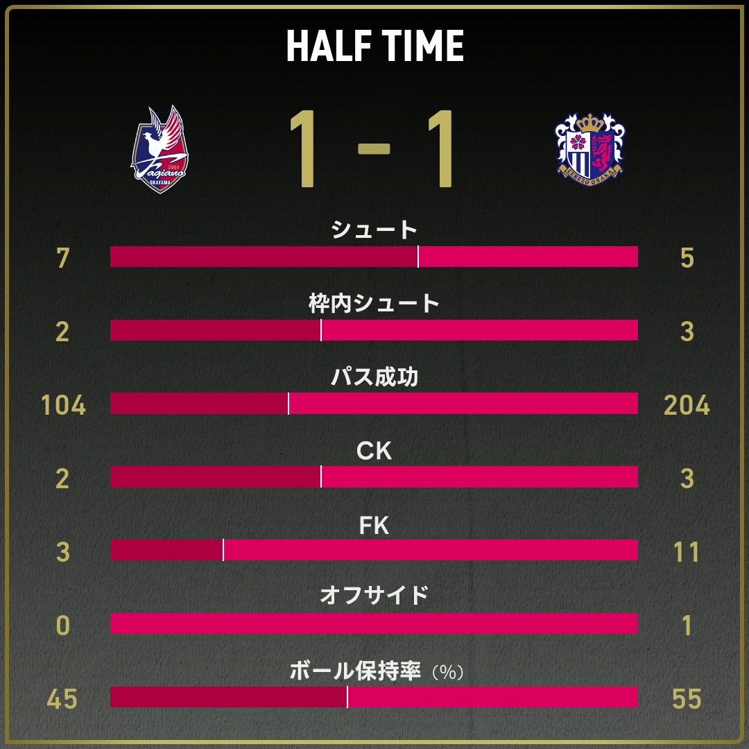 game_stats