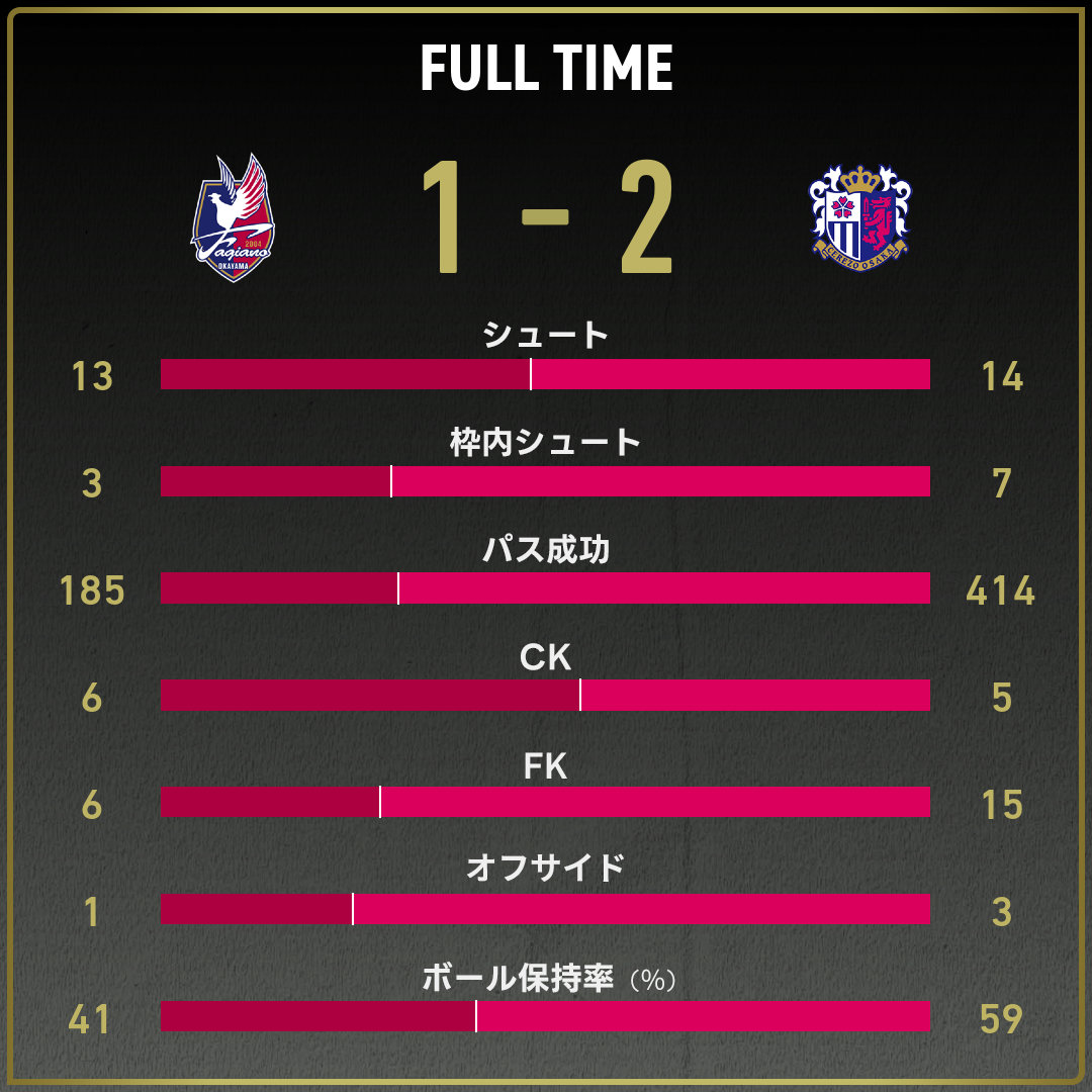 game_stats