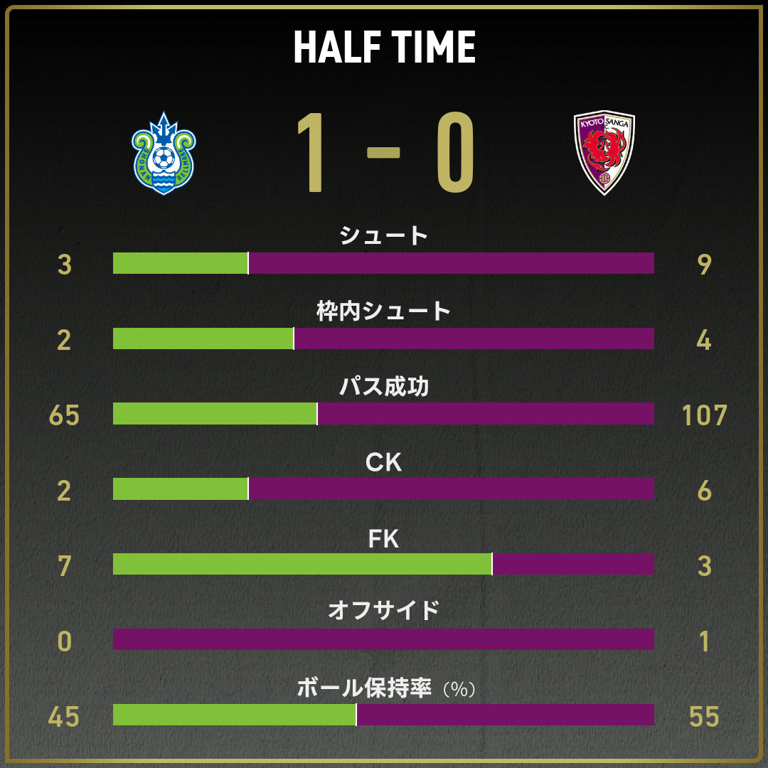game_stats