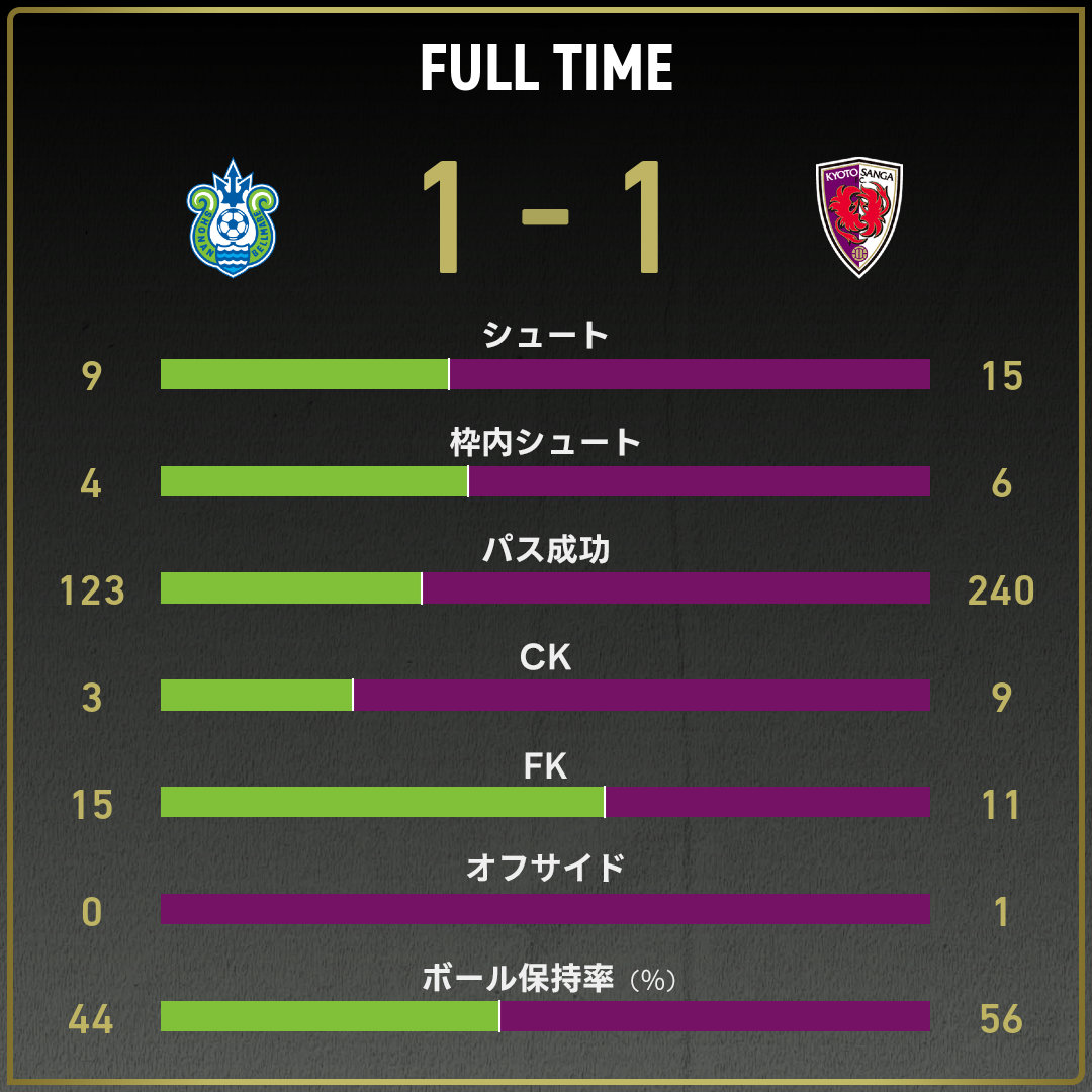 game_stats