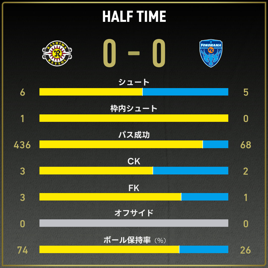 game_stats