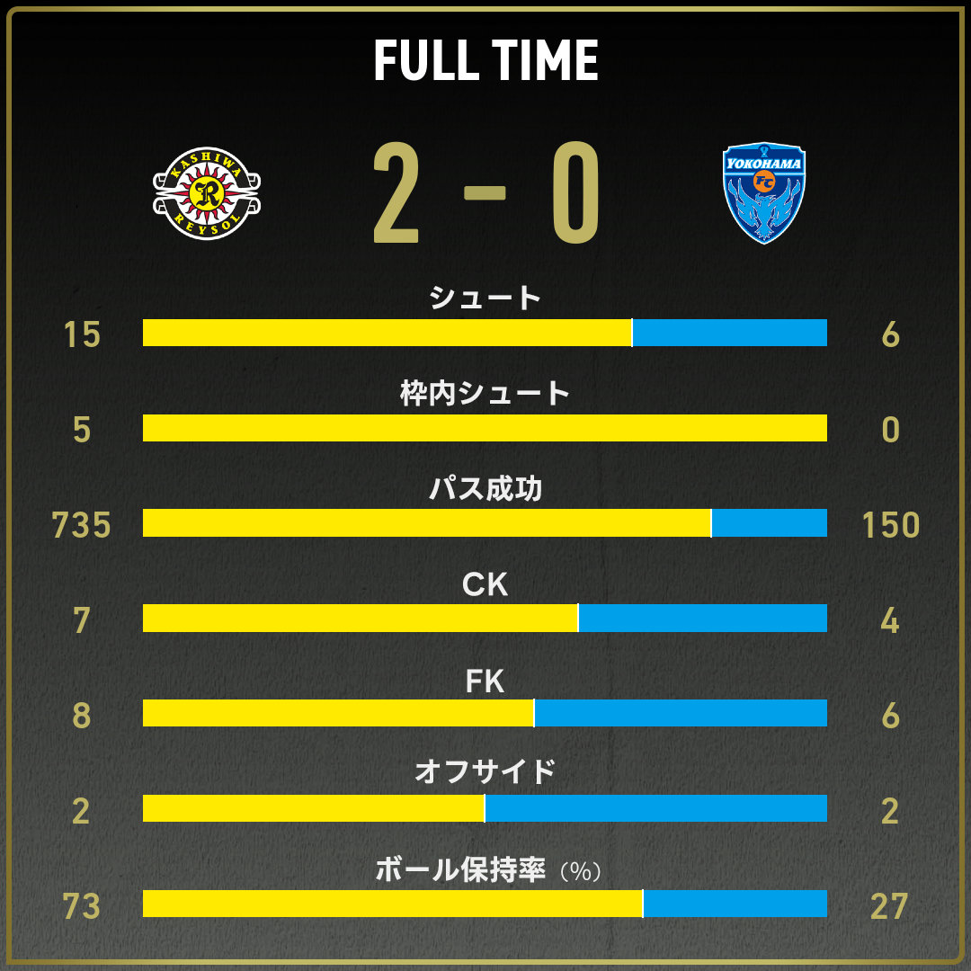game_stats
