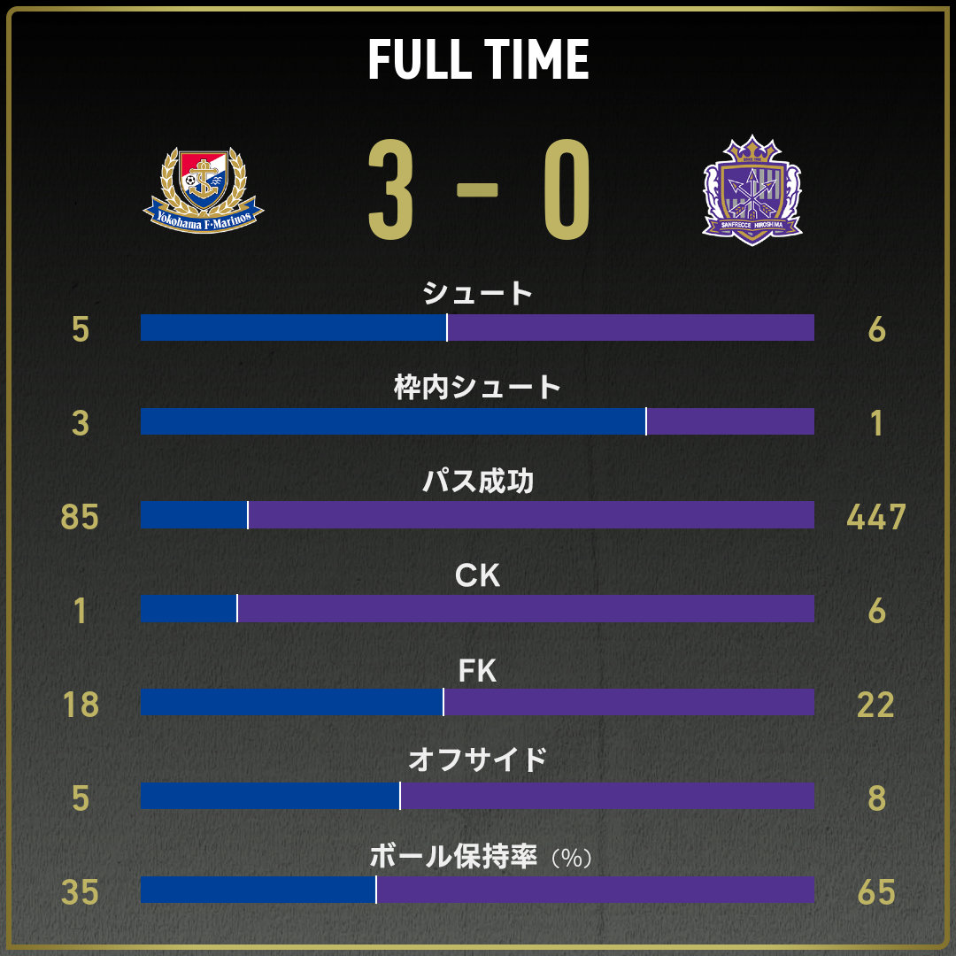 game_stats