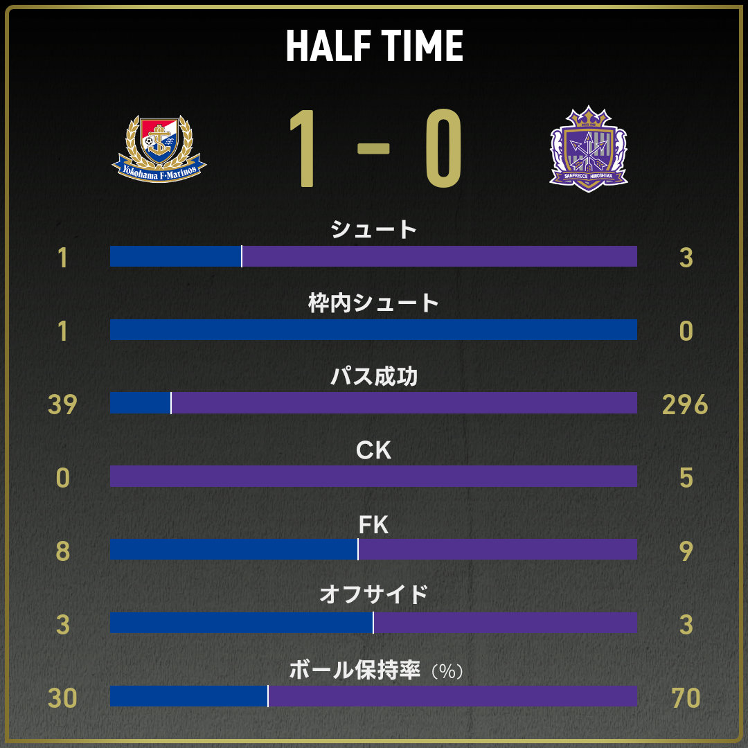 game_stats