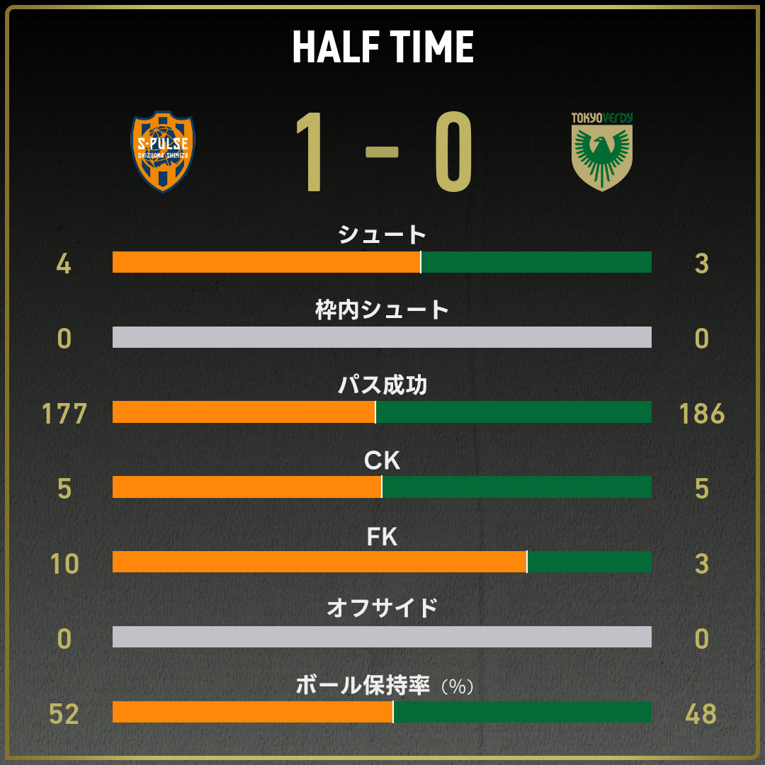 game_stats