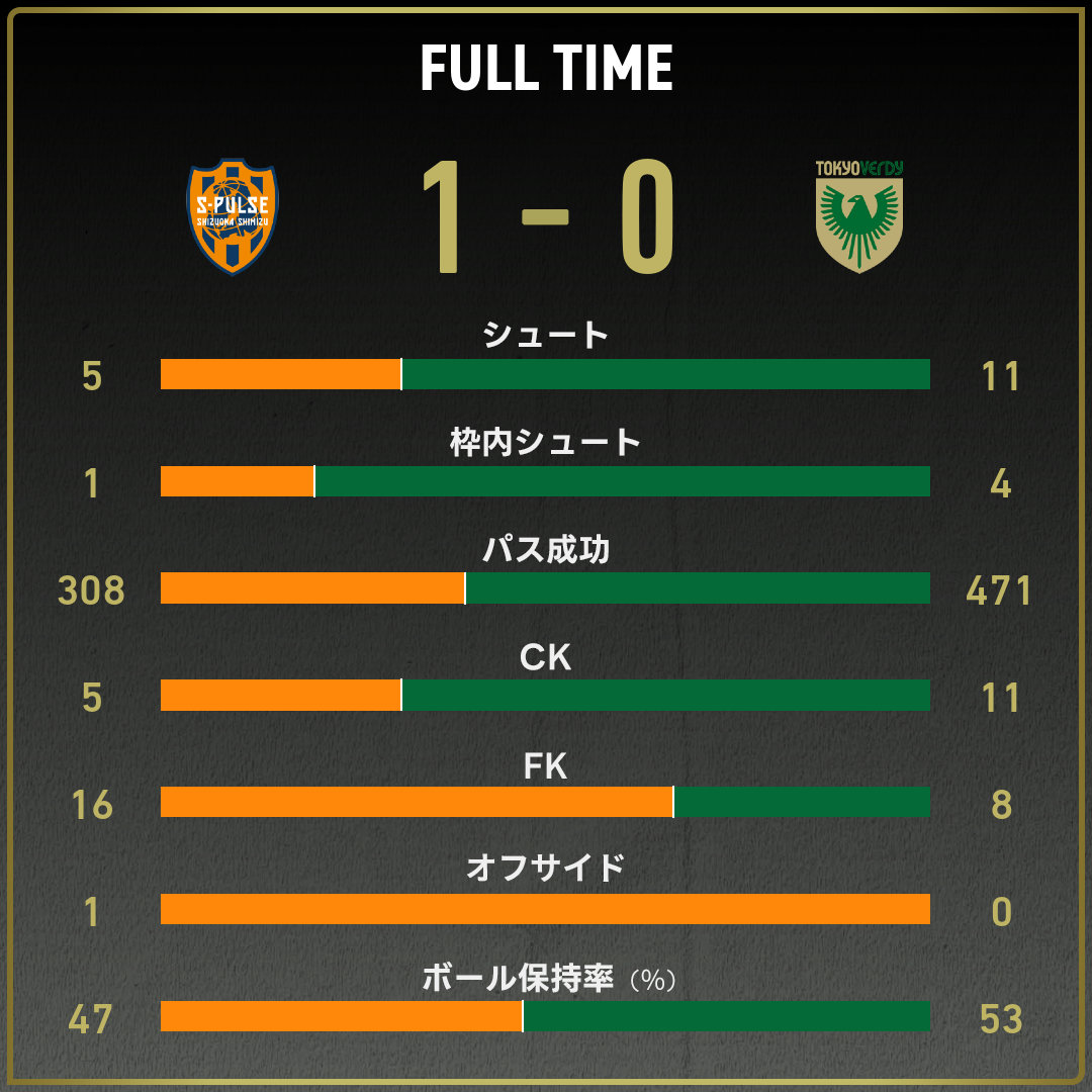 game_stats