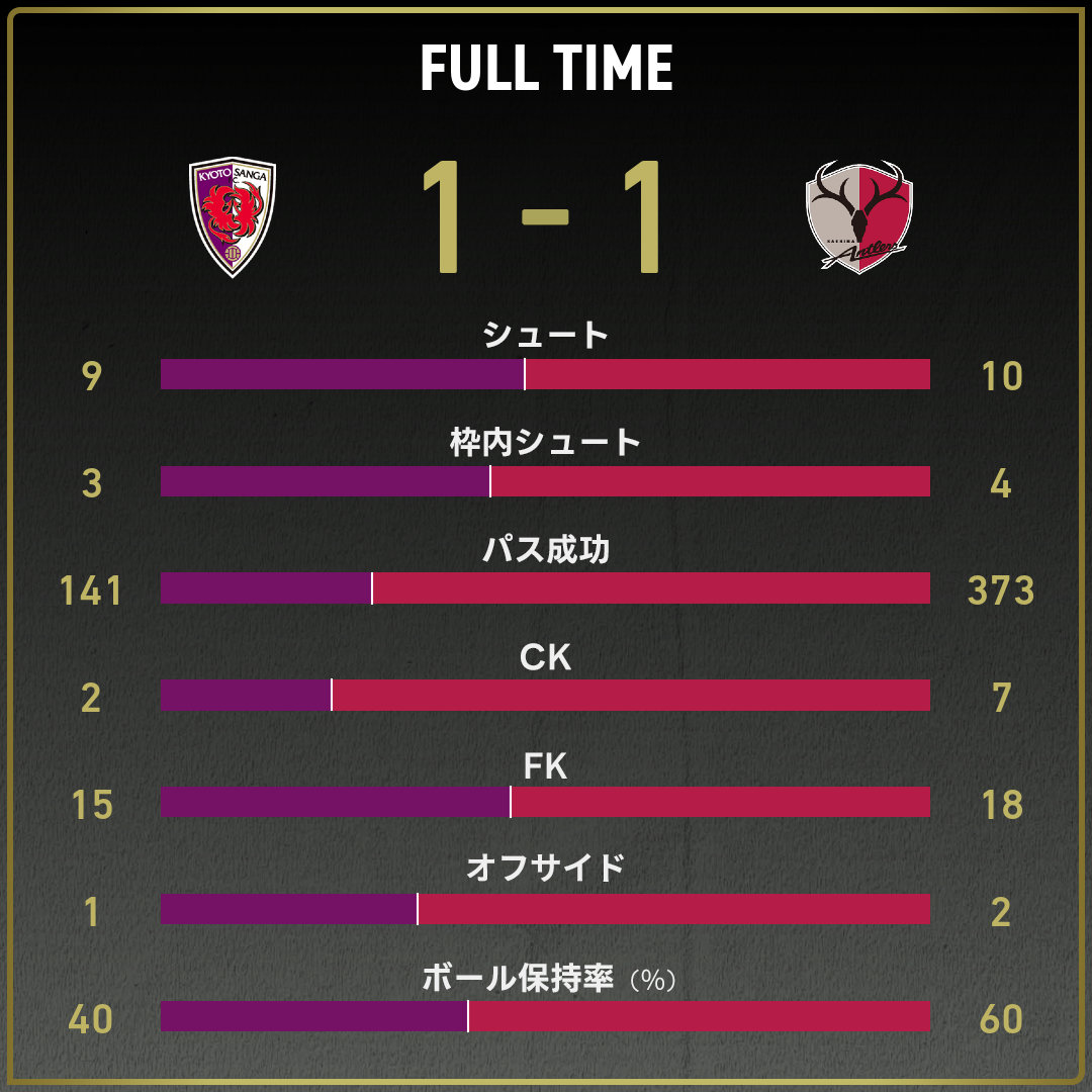 game_stats