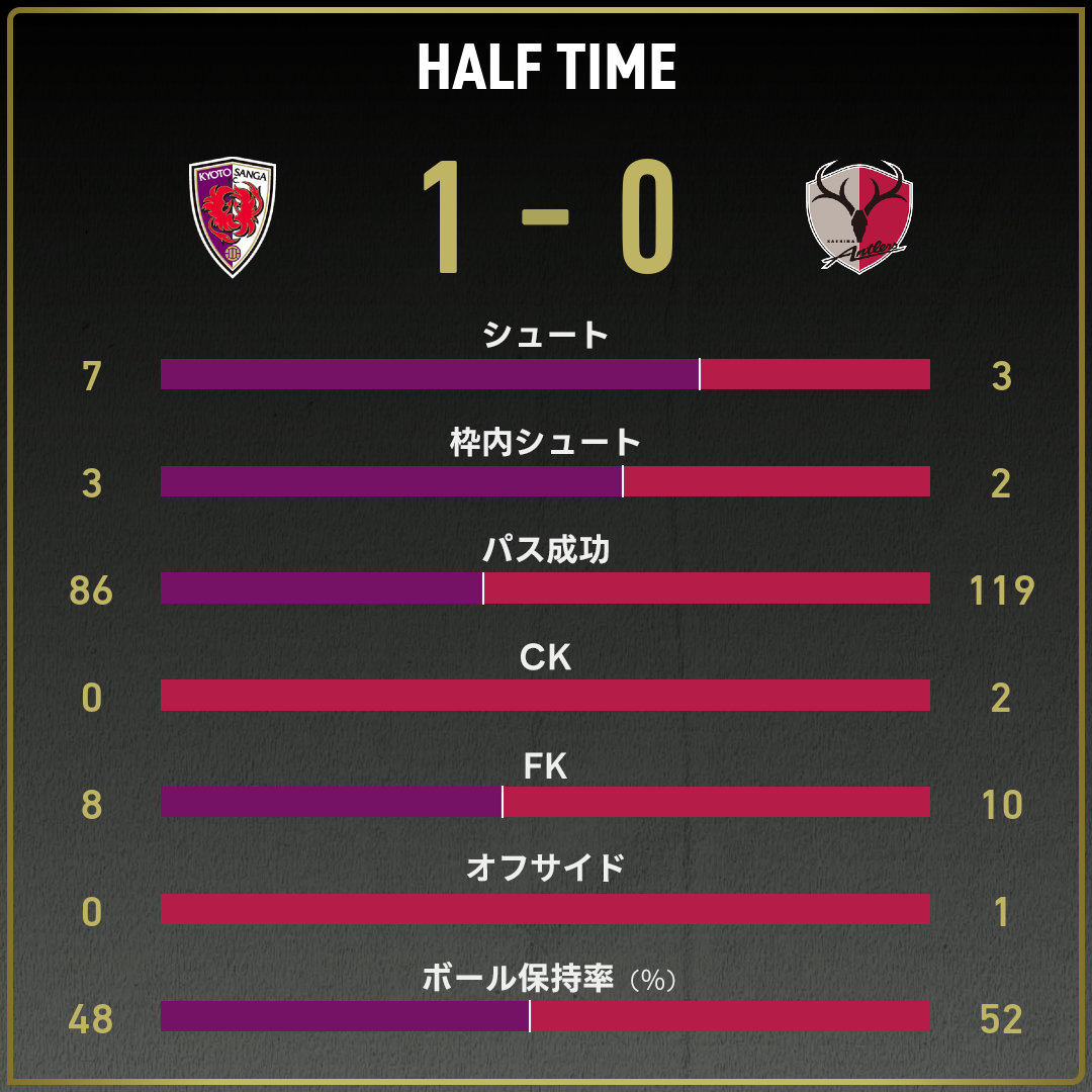 game_stats