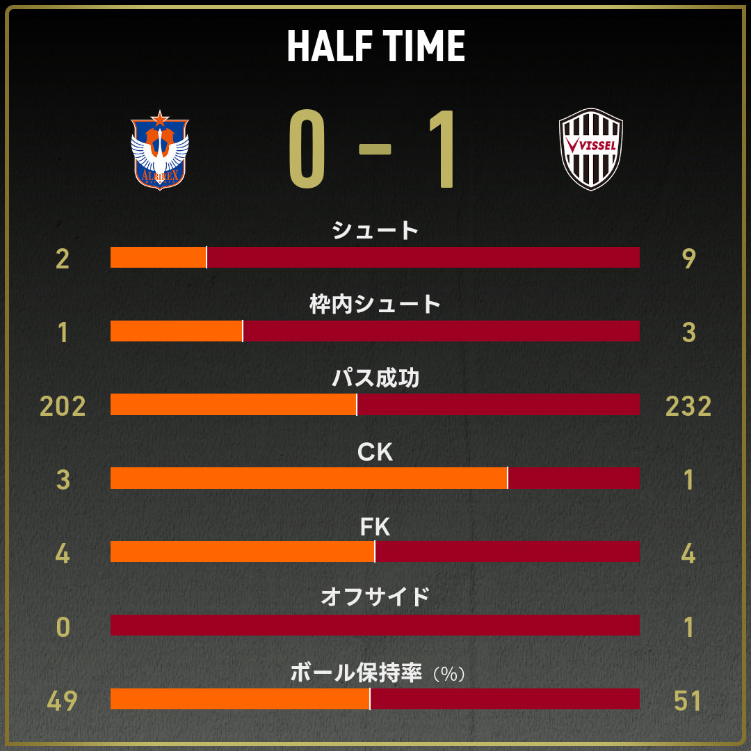game_stats