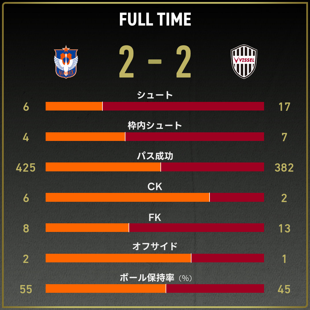 game_stats