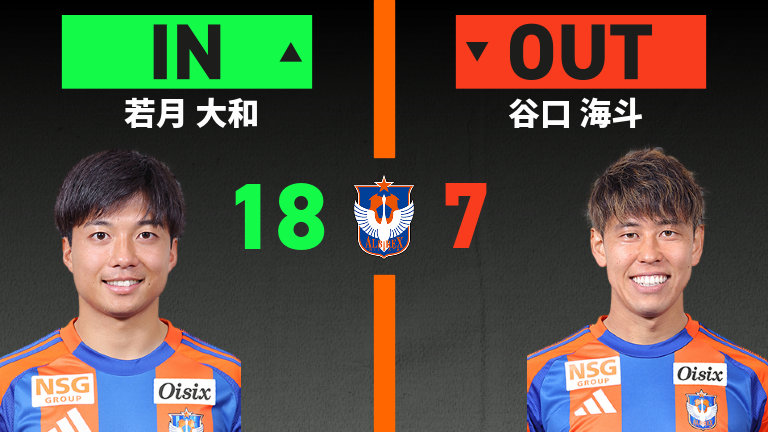 substitution