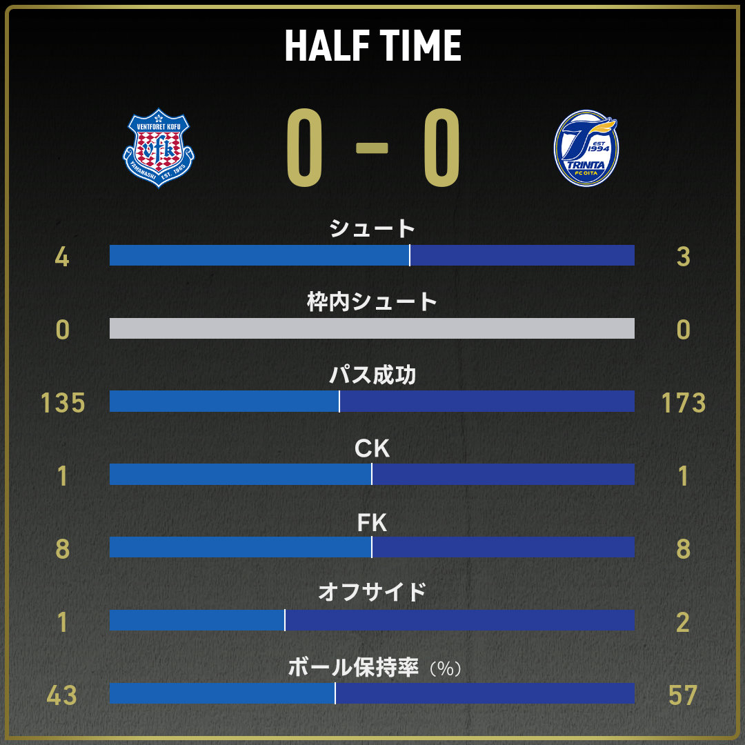 game_stats