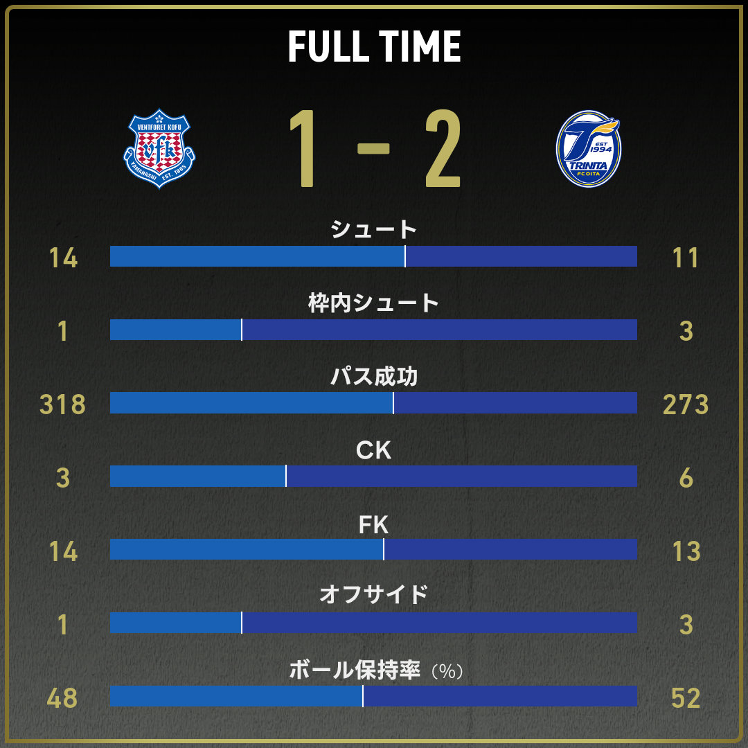game_stats