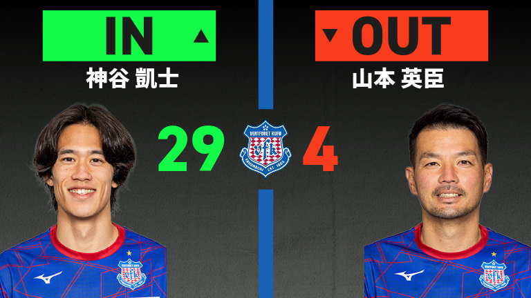 substitution