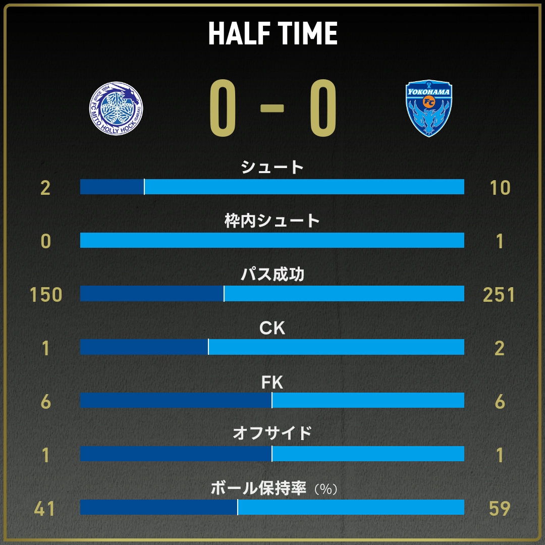 game_stats