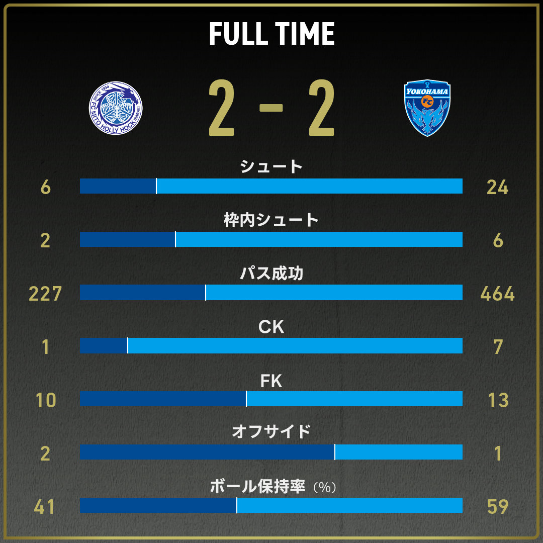 game_stats