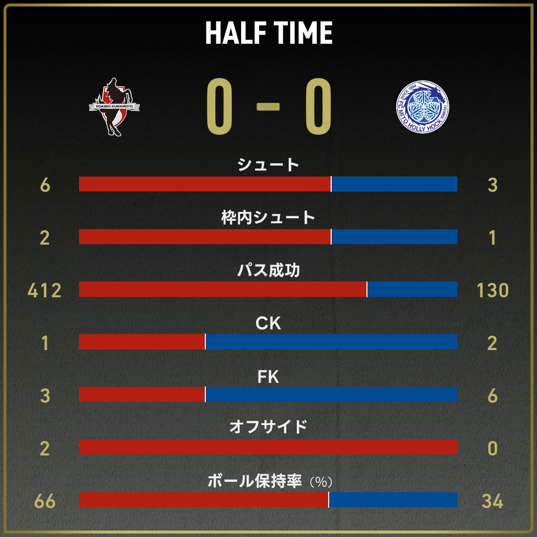 game_stats