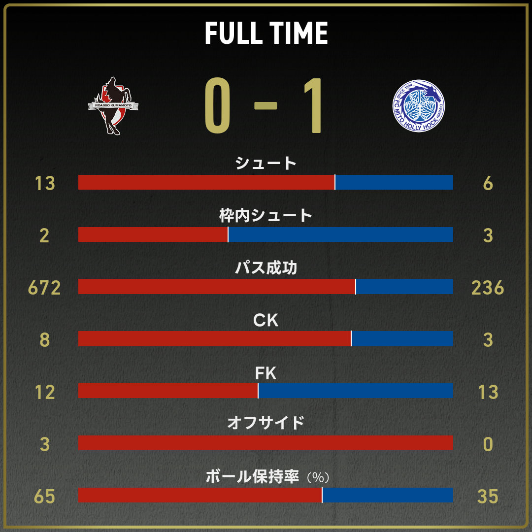 game_stats