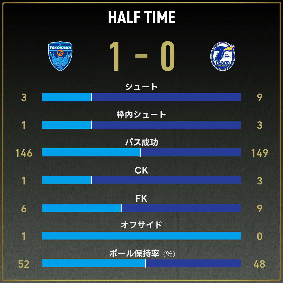 game_stats