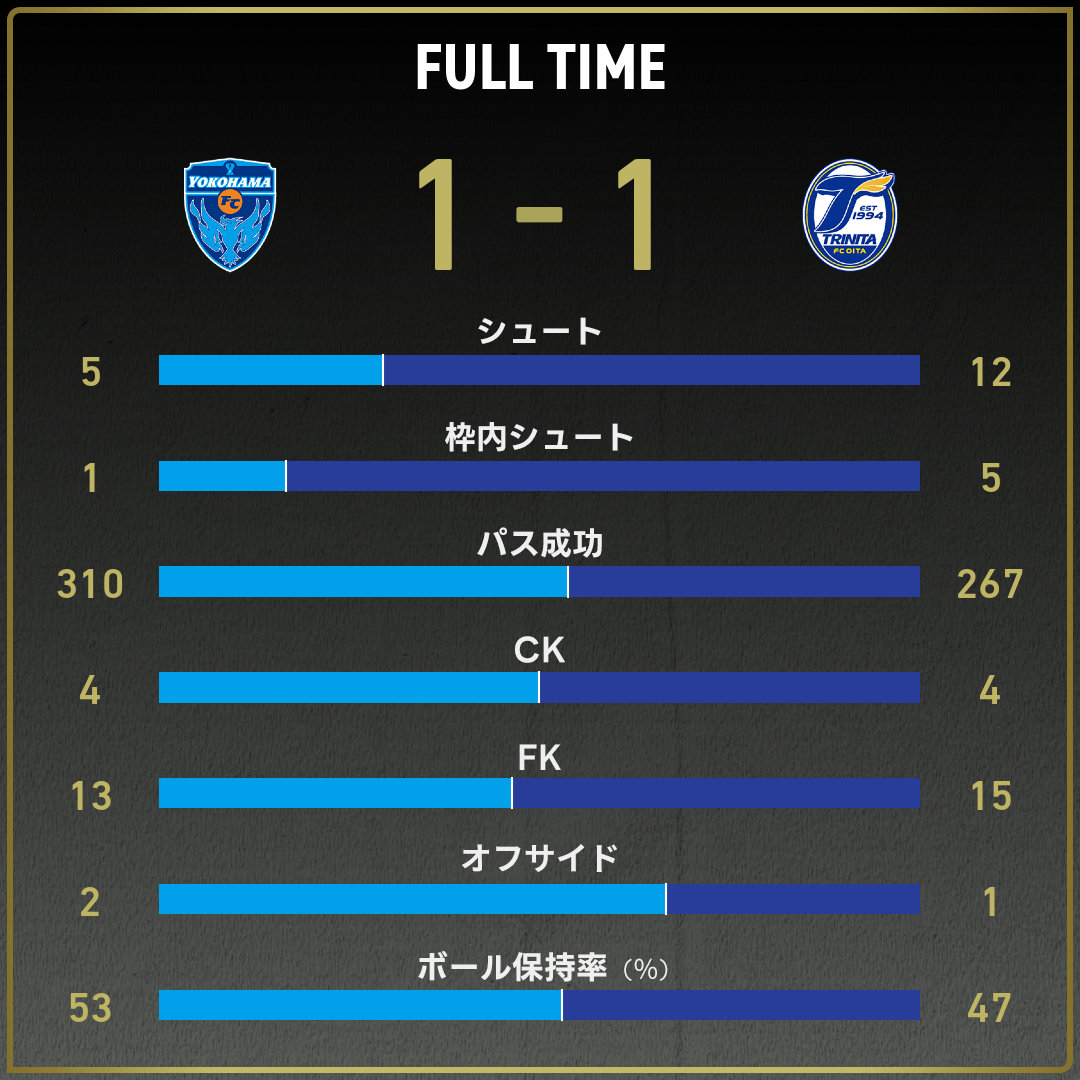 game_stats