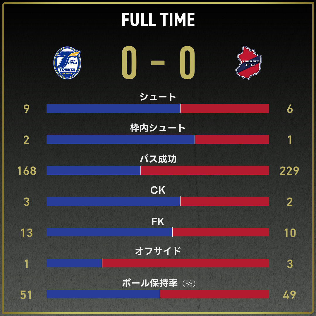 game_stats